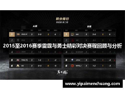 2015至2016赛季雷霆与勇士精彩对决赛程回顾与分析