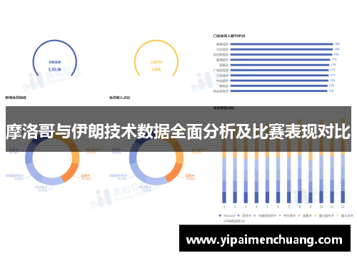 摩洛哥与伊朗技术数据全面分析及比赛表现对比